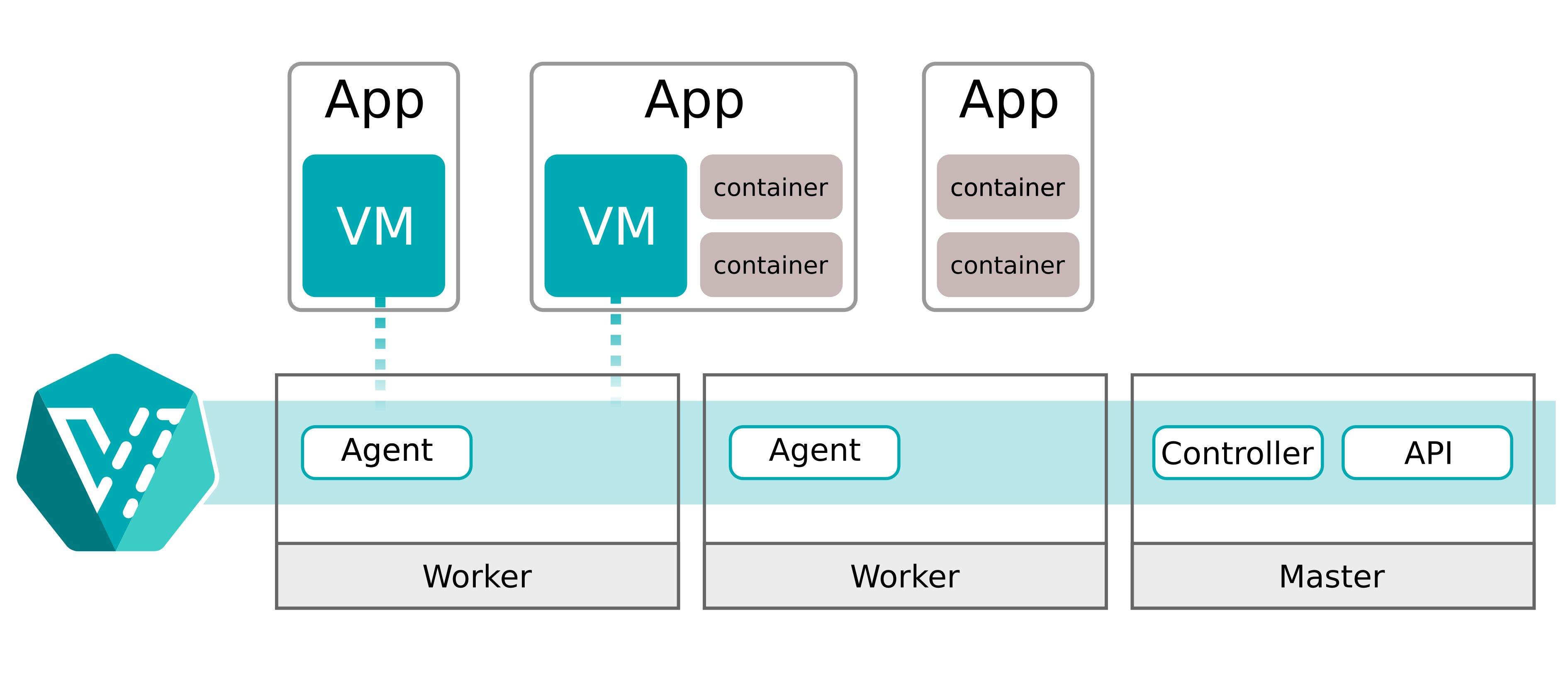 Simplified architecture Simplified architecture diagram