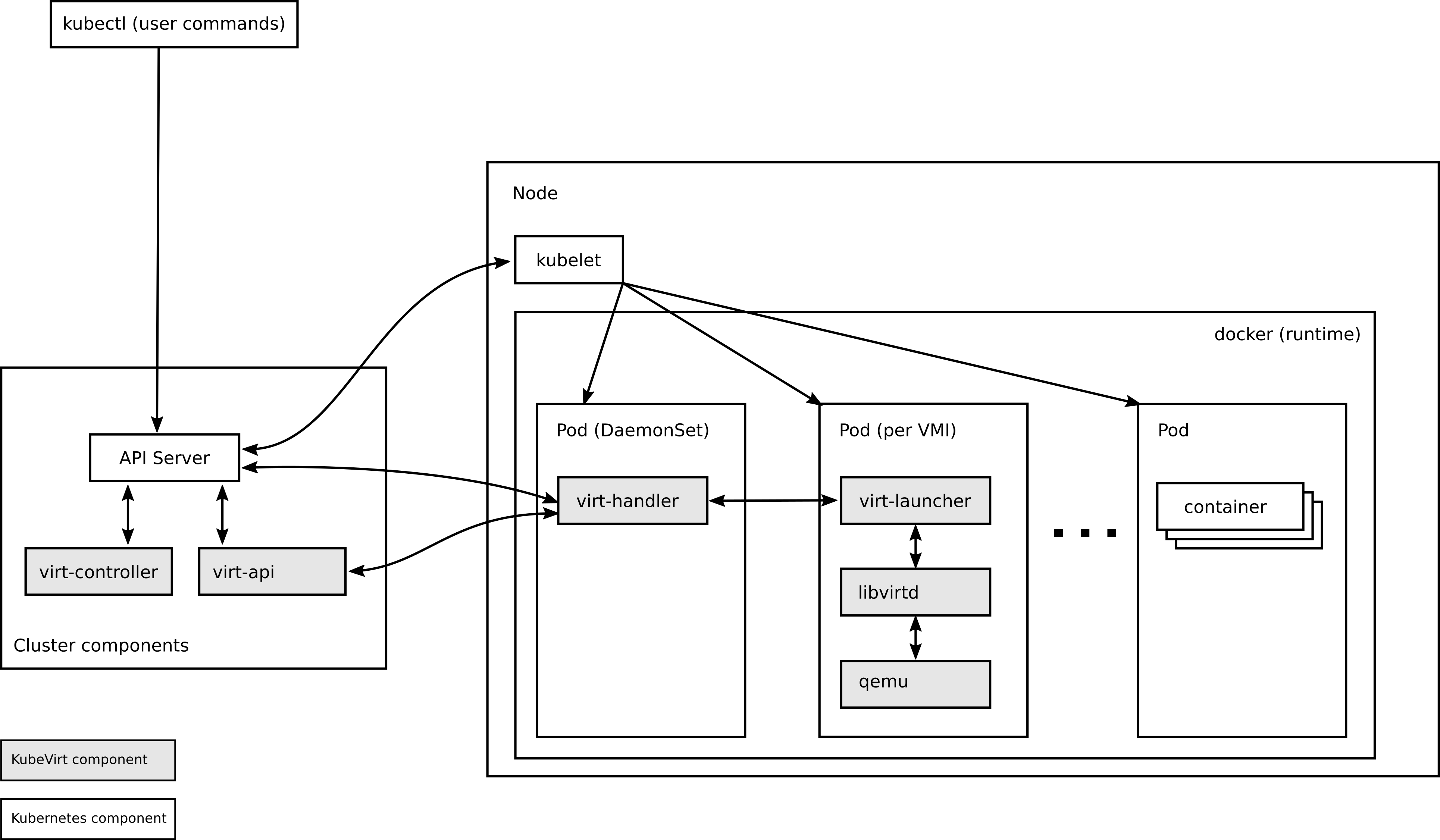 Architecture Architecture diagram